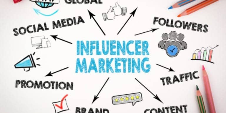 marketing d'influence - réseau social